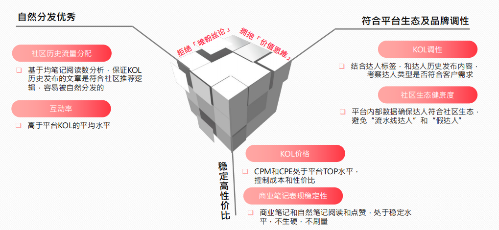 小红书推广笔记细节优化很重要