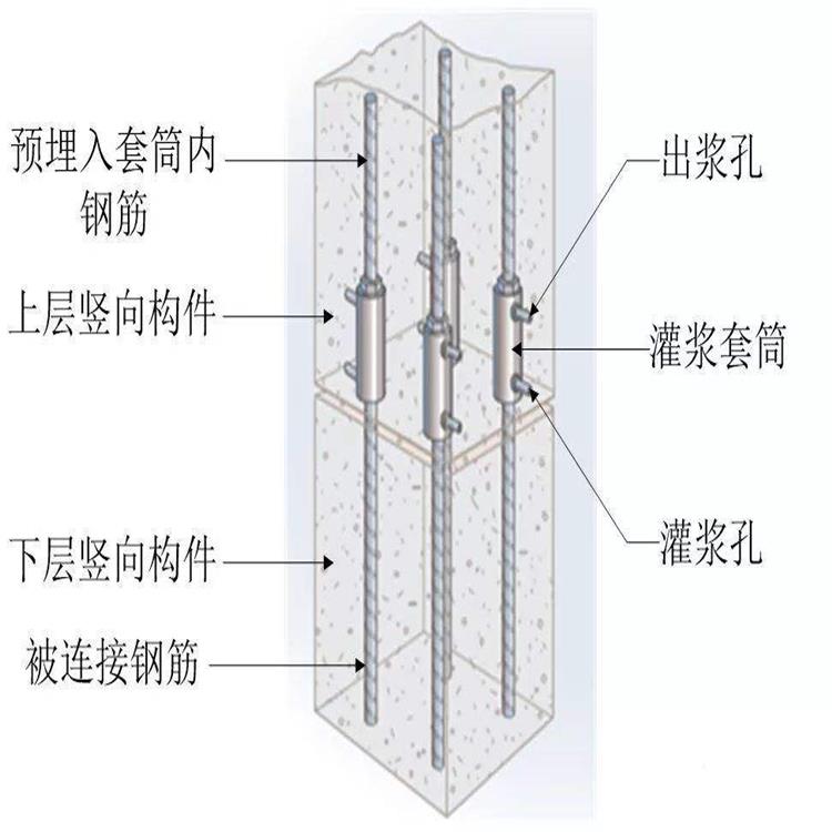 重庆钢筋连接用套筒灌浆水泥生产厂家