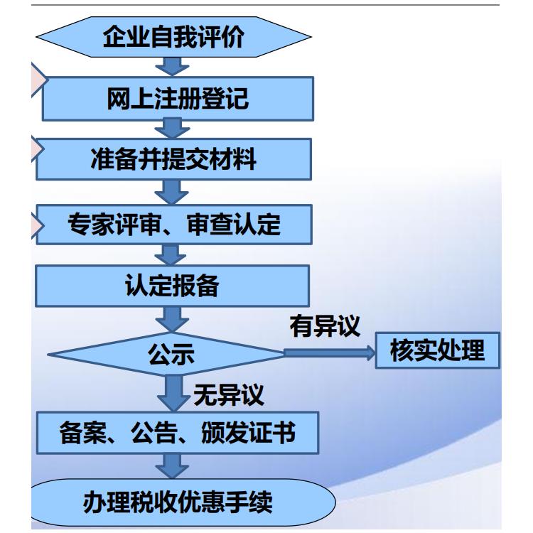 龙岩科技政策项目申报有什么用 高新技术企业认定