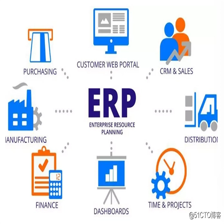 wms系统对接erp