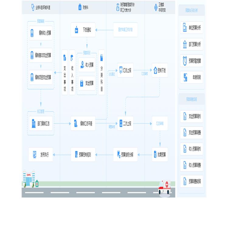 全面预算管理软件