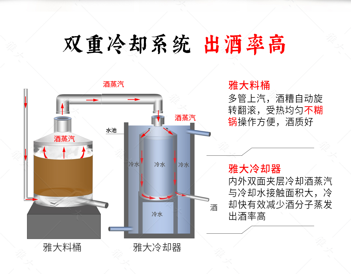 酿酒设备