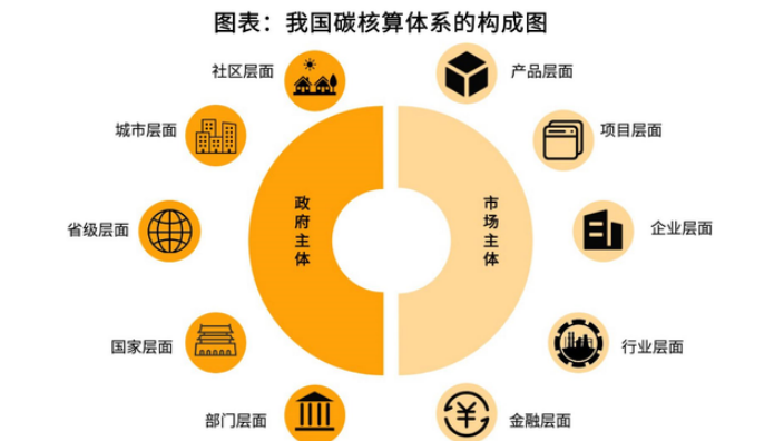陜西碳核算標(biāo)準(zhǔn) 捷亦碳科技供應(yīng)