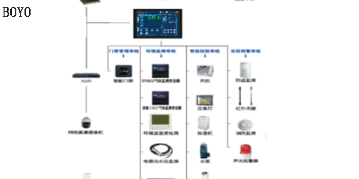 浙江视频监控系统性能,视频监控系统