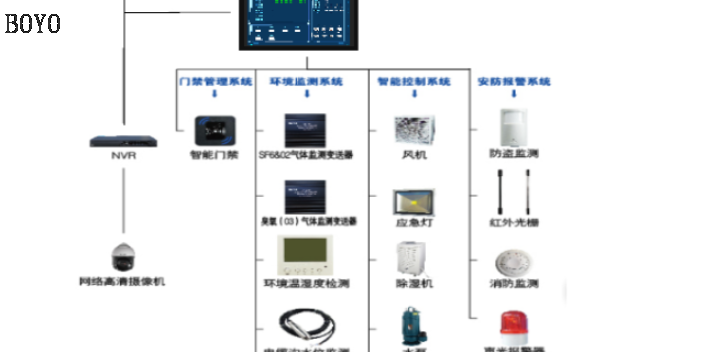 南通智能化系统发展趋势,智能化系统