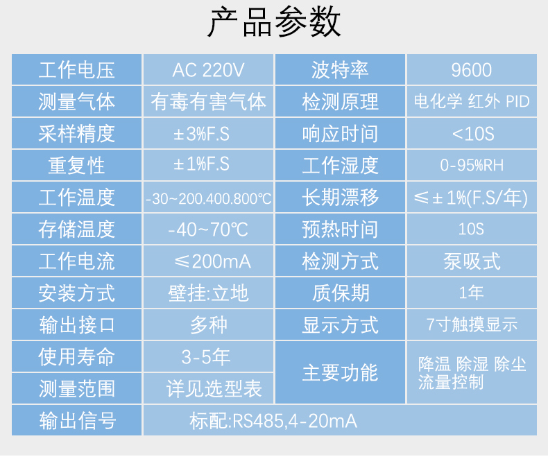 海东高温气体检测仪价格