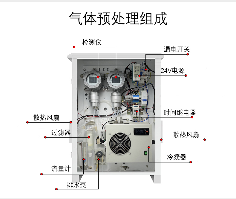 海东高温气体检测仪价格