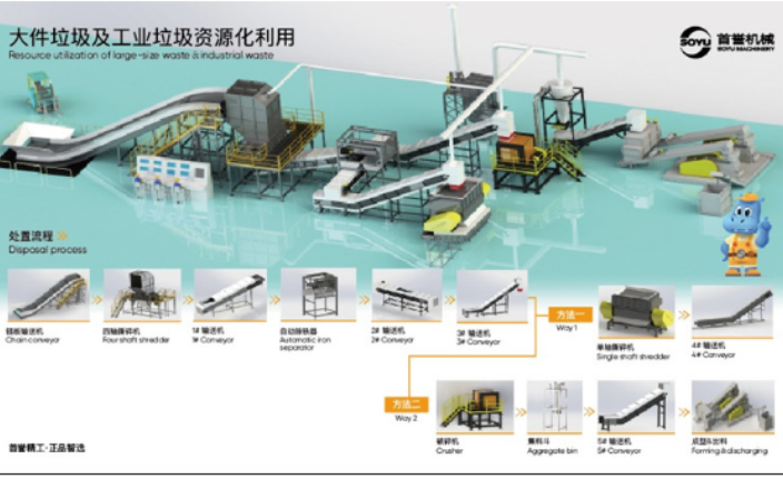 南京固体垃圾大件垃圾粉碎机,大件垃圾破碎系统