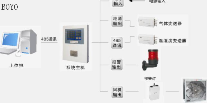 南通智能化系统发展趋势,智能化系统