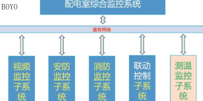 南通智能化系统发展趋势,智能化系统