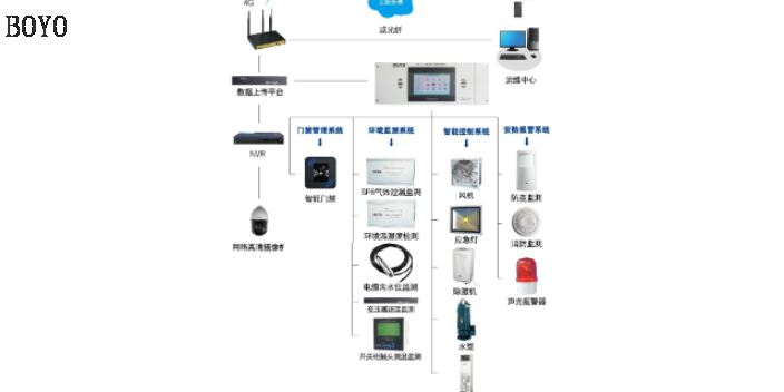 连云港资质智能化系统 来电咨询 常州市博优电气供应