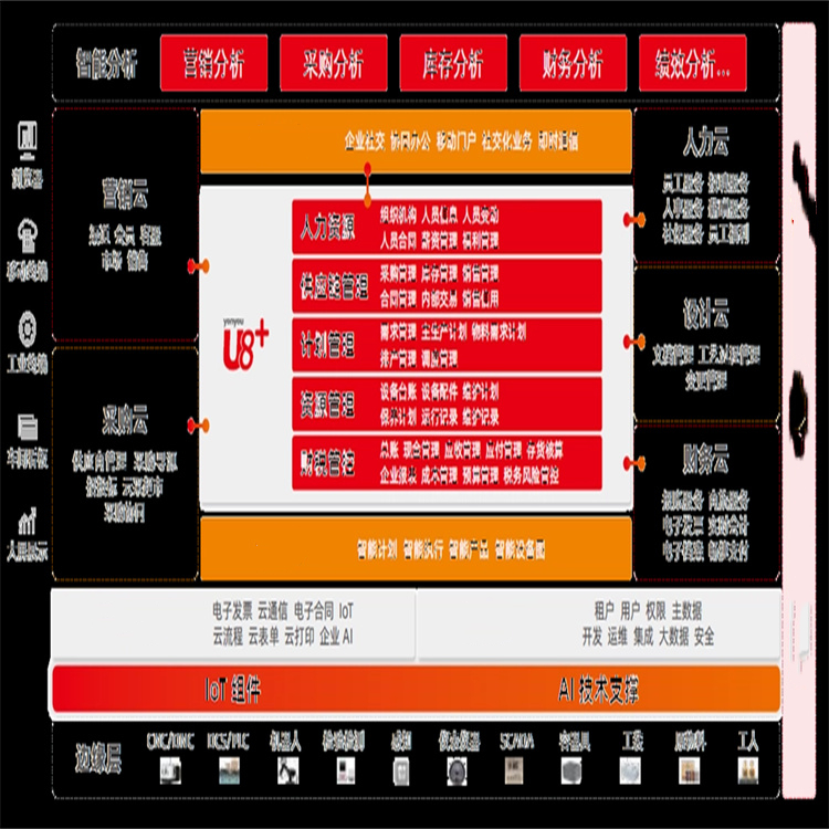 erp系统用友系统