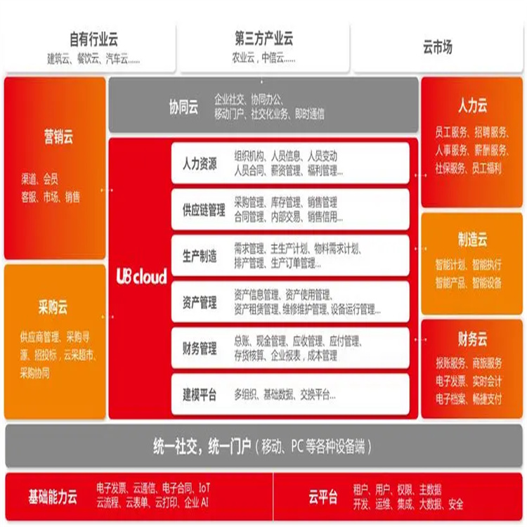 条码仓库管理系统