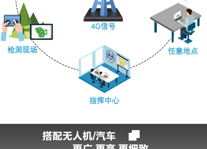 大气监测仪器批发