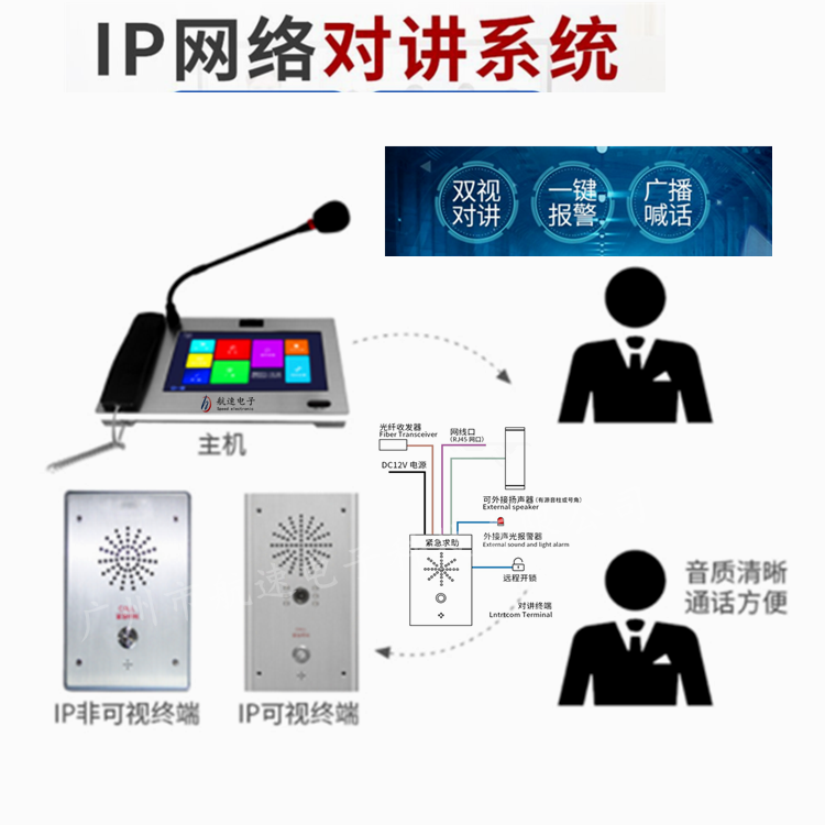 ip網絡可視對講終端 學校銀行音視頻一鍵報警系統 TBV-GZ8229