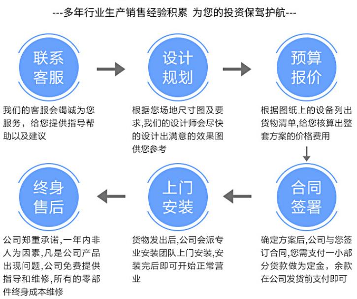 室内冲浪设备价格