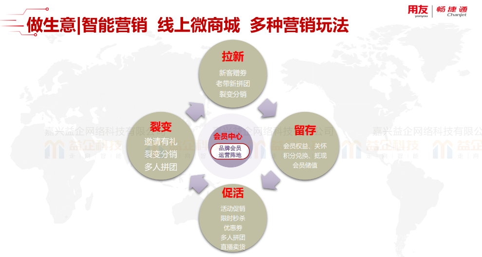 嘉善家具進銷存軟件試用地址 歡迎來電 嘉興益企網絡科技供應