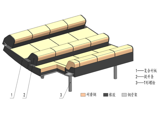 磨机衬板