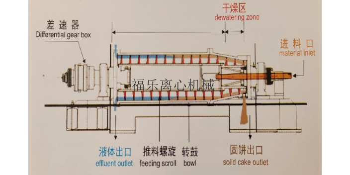 黑龙江钢化膜切割液处理LW450型卧式沉降离心机厂家电话,LW450型卧式沉降离心机