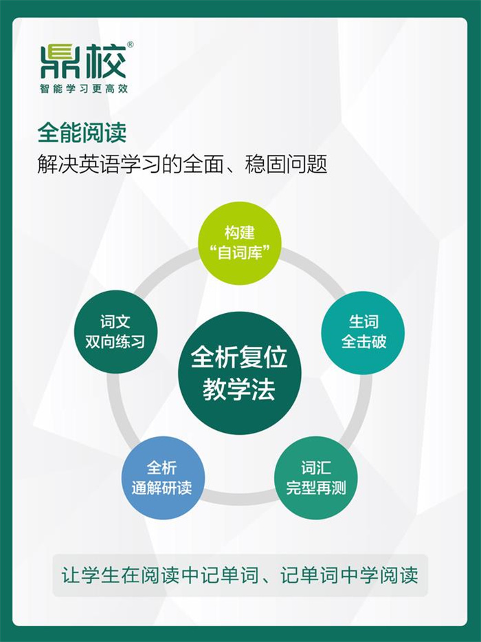 開封初三英語快速*課程