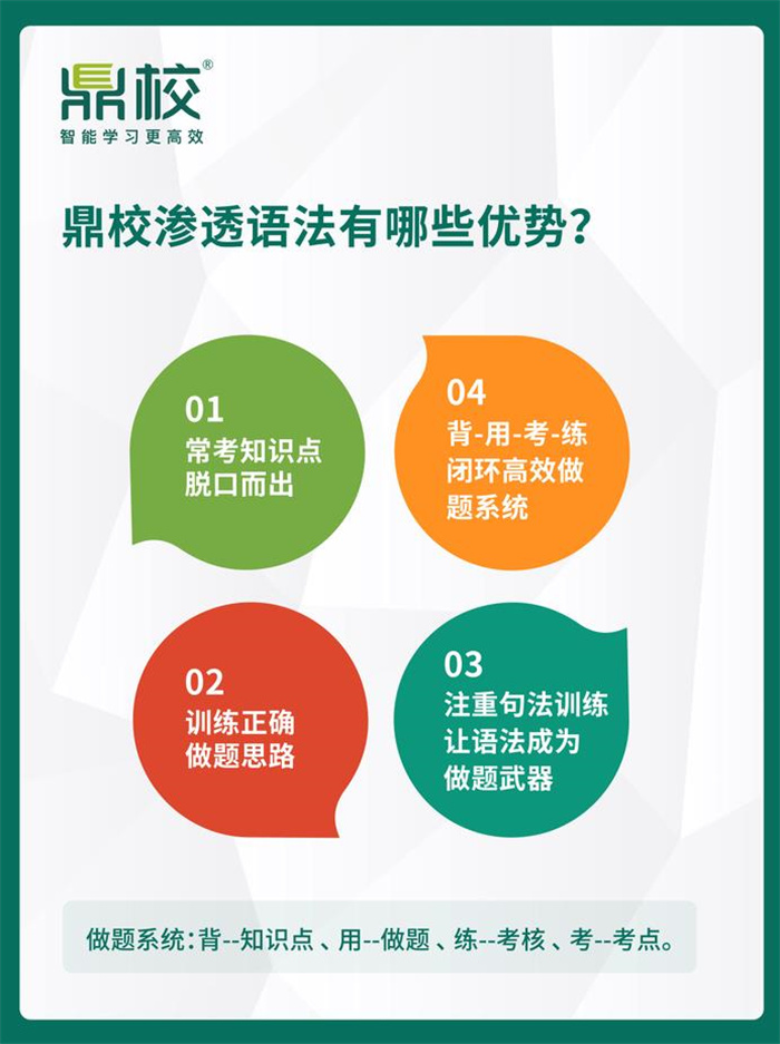 鄭州高考英語快速*攻略
