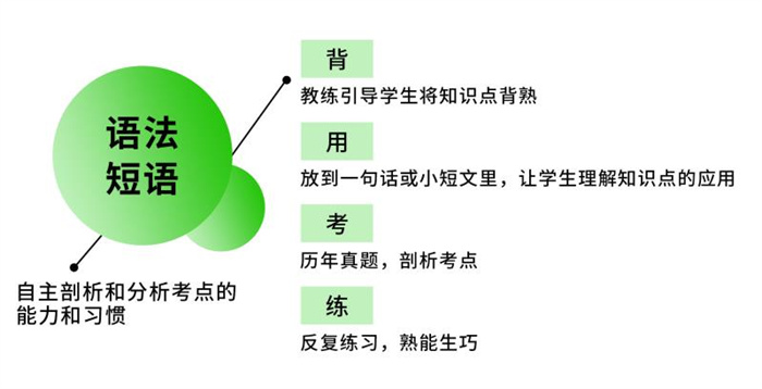 鄭州高中英語*課程