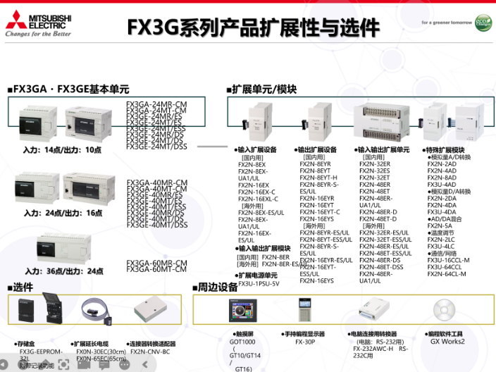 深圳組合式PLC廠家推薦 上海菱爵自動化設備供應