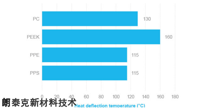 江苏PC塑料零件制造厂家,塑料零件