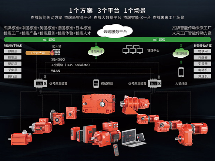 深圳机械传动服务 杭州杰牌传动科技供应