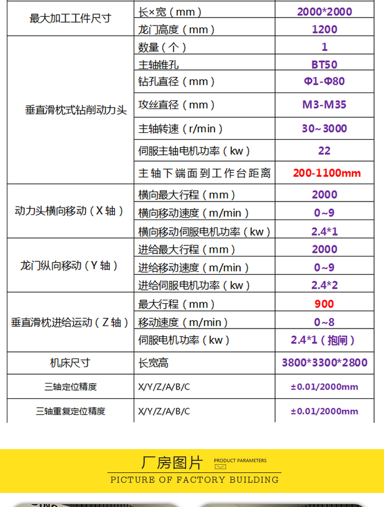 数控龙门钻铣床