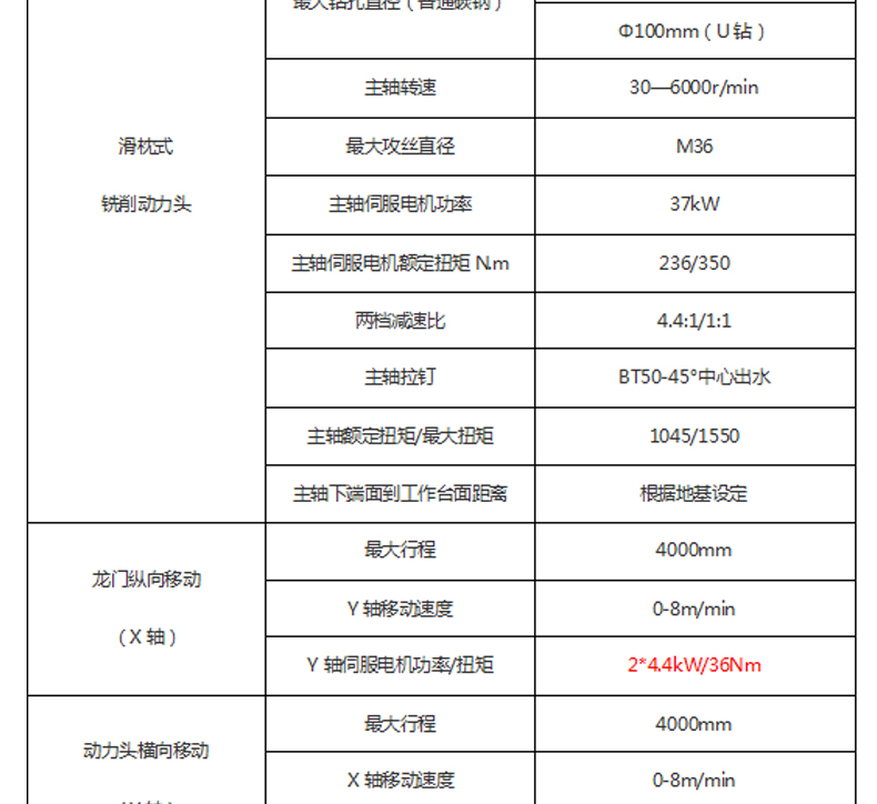 陕西全铸造分体式龙门钻床