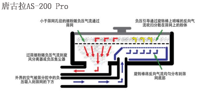 上海水泥气流筛分仪经销商,气流筛分仪