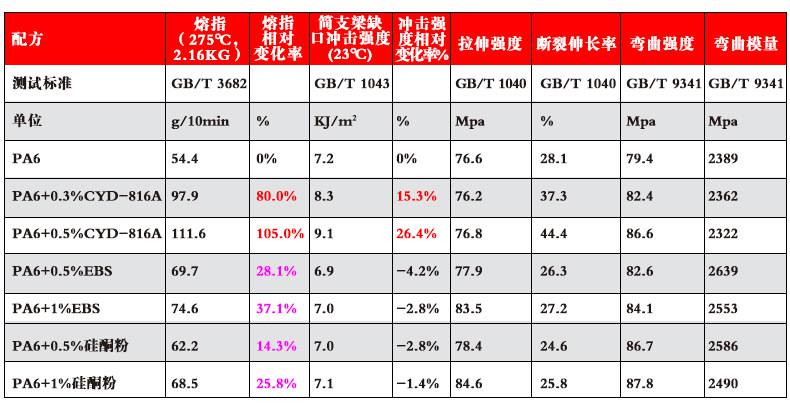 1.纯PA6体系.jpg