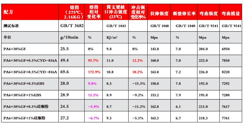 2、PA6+30%GF体系.jpg