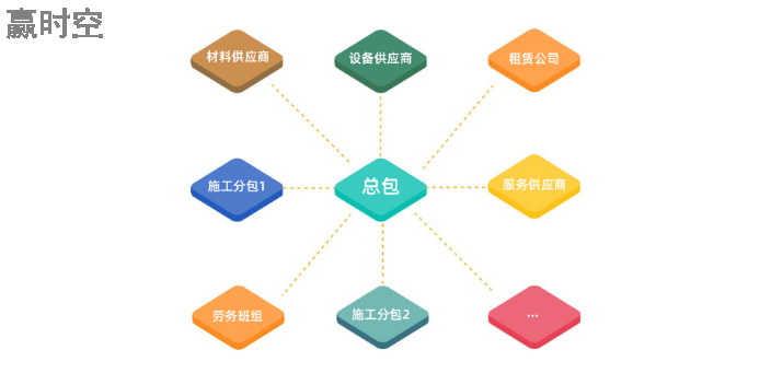 石家莊什么工程總承包管理平臺(tái)管理施工 歡迎來(lái)電 輝圖建筑工程科技供應(yīng)