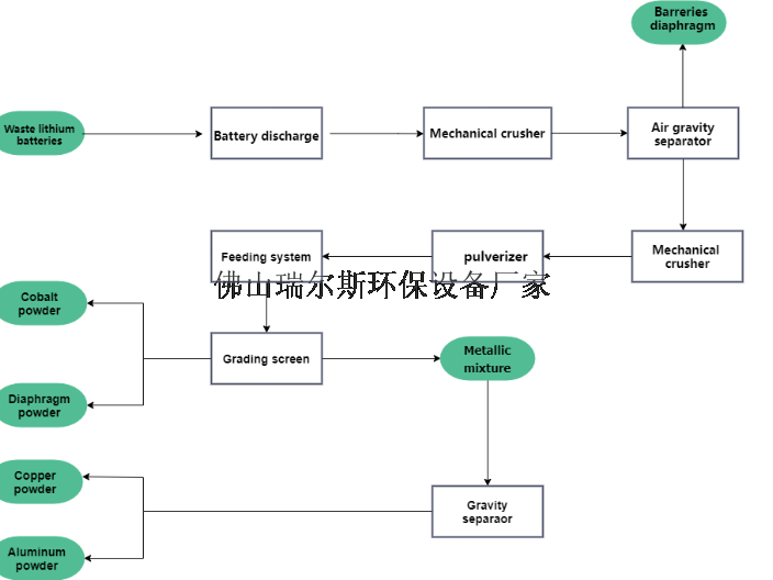 江西断桥铝铝塑分离回收设备产量,铝塑分离回收设备