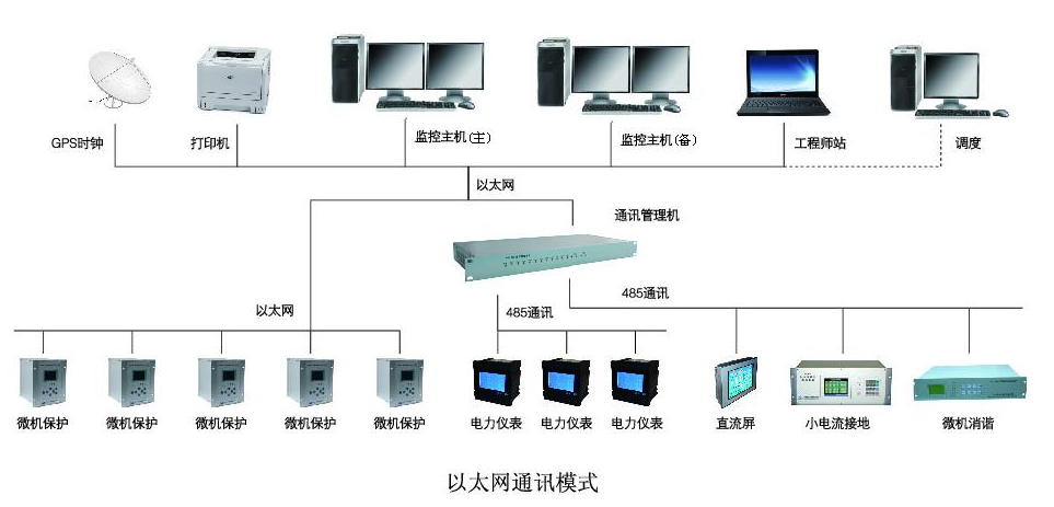 光伏云平台监控系统 分布式光伏运维 智能数据采集平台