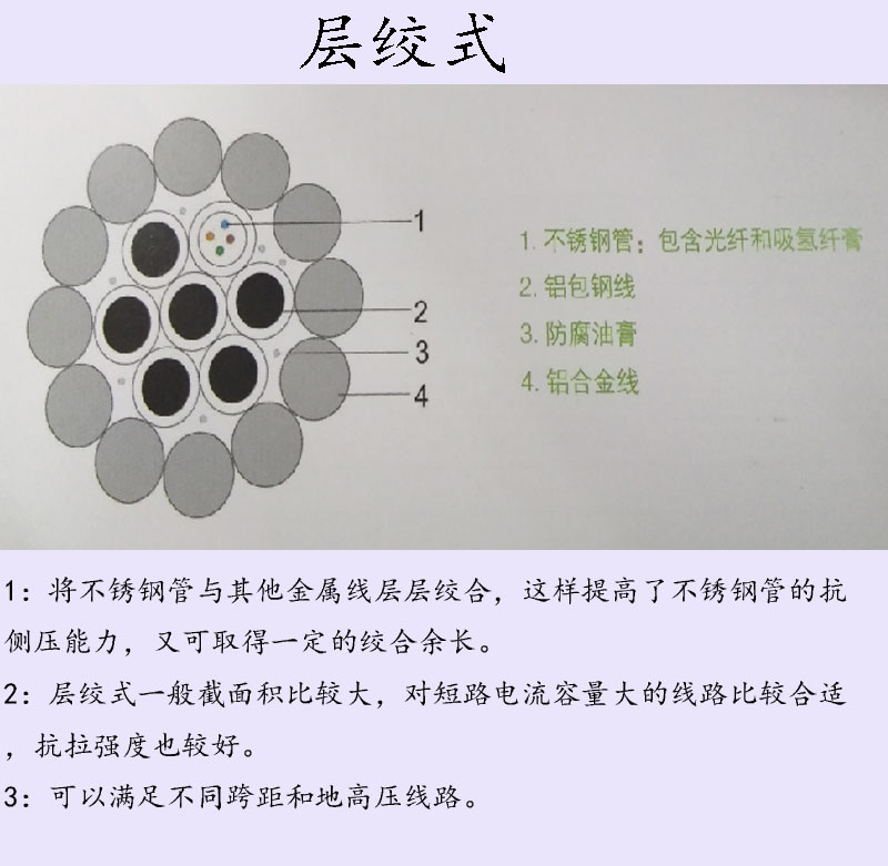 opgw防震锤