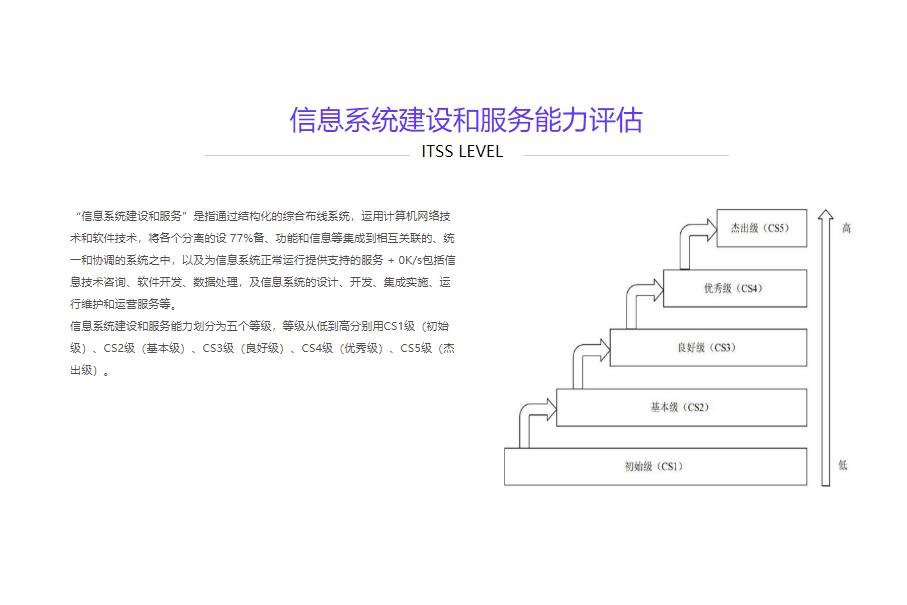 深圳计算机信息系统集成申请