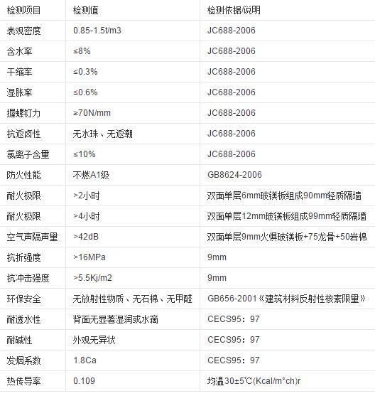 万宁防火隔热风管