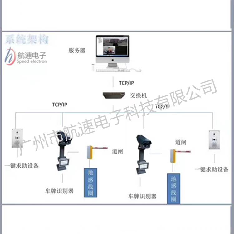 TBV-8201HS停车场可视对讲终端 IP网络对讲 一键可视呼叫系统