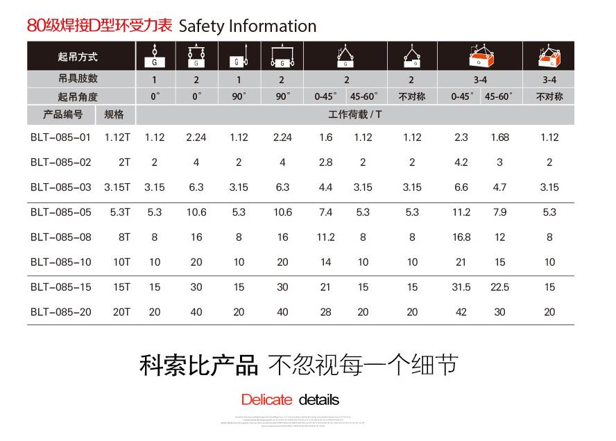 80级焊接旋转D型环