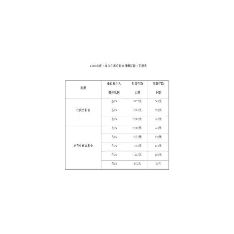 上海公积金提取一般多久到账 客服一对一服务