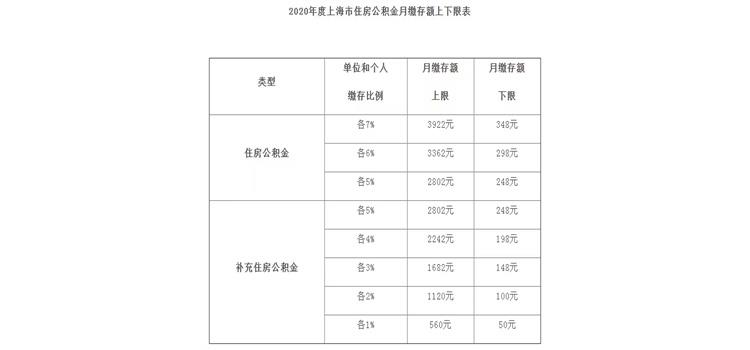 上海公积金提取材料