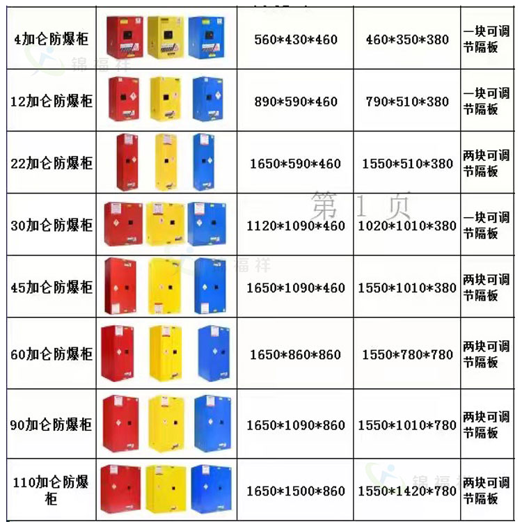 满洲里工厂车间化工品储放柜