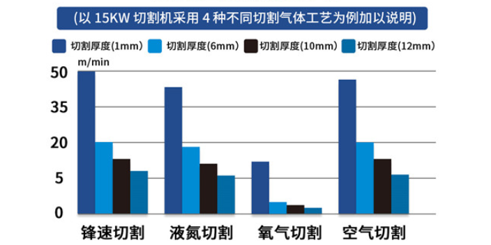 新疆不锈钢无毛刺制氮机方案 上海锐砼供应