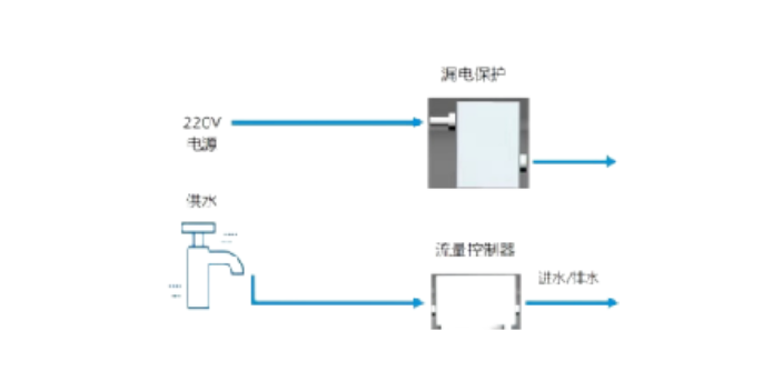 成都颜料质检设备,湿法筛分仪