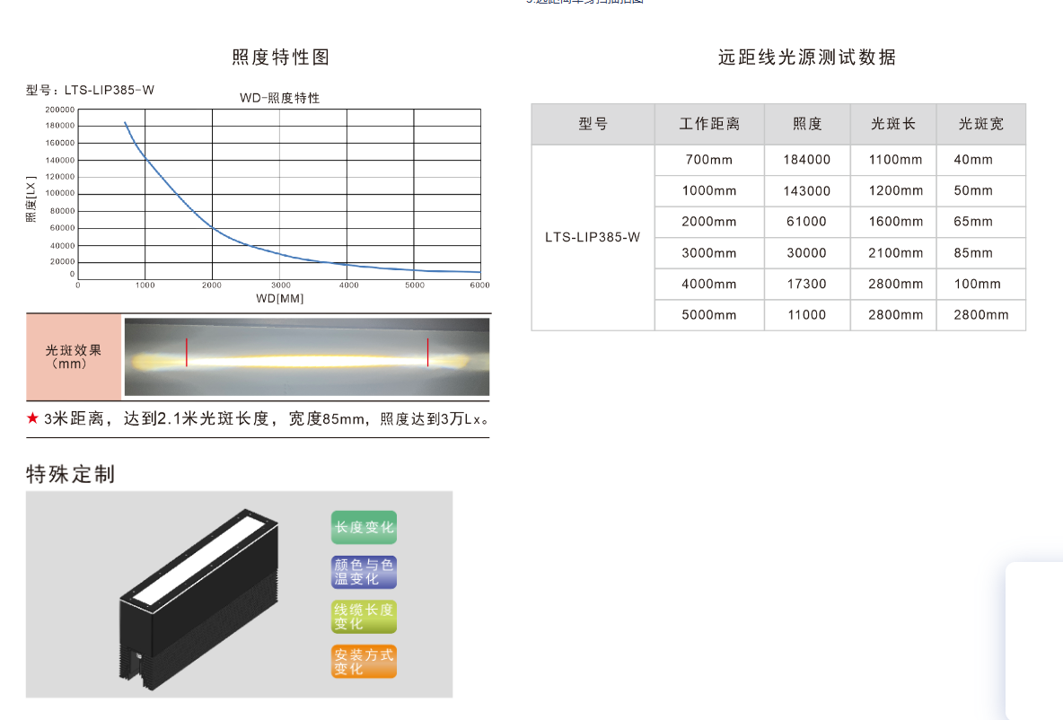 提供视觉光源  远距离线光