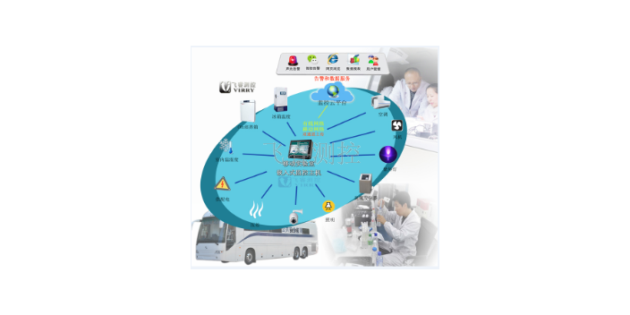 天津实验中心环境监控系统哪里有,实验室环境监控