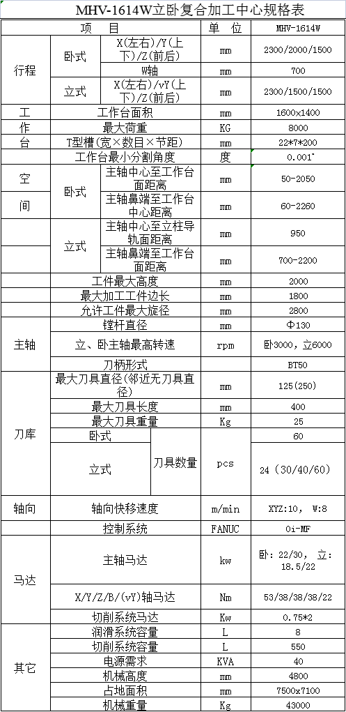 大僑精機 MHV-W系列立臥復合型鏜銑加工中心 數(shù)控機床 MHV-1614W